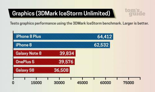 中国芯的发展如何？