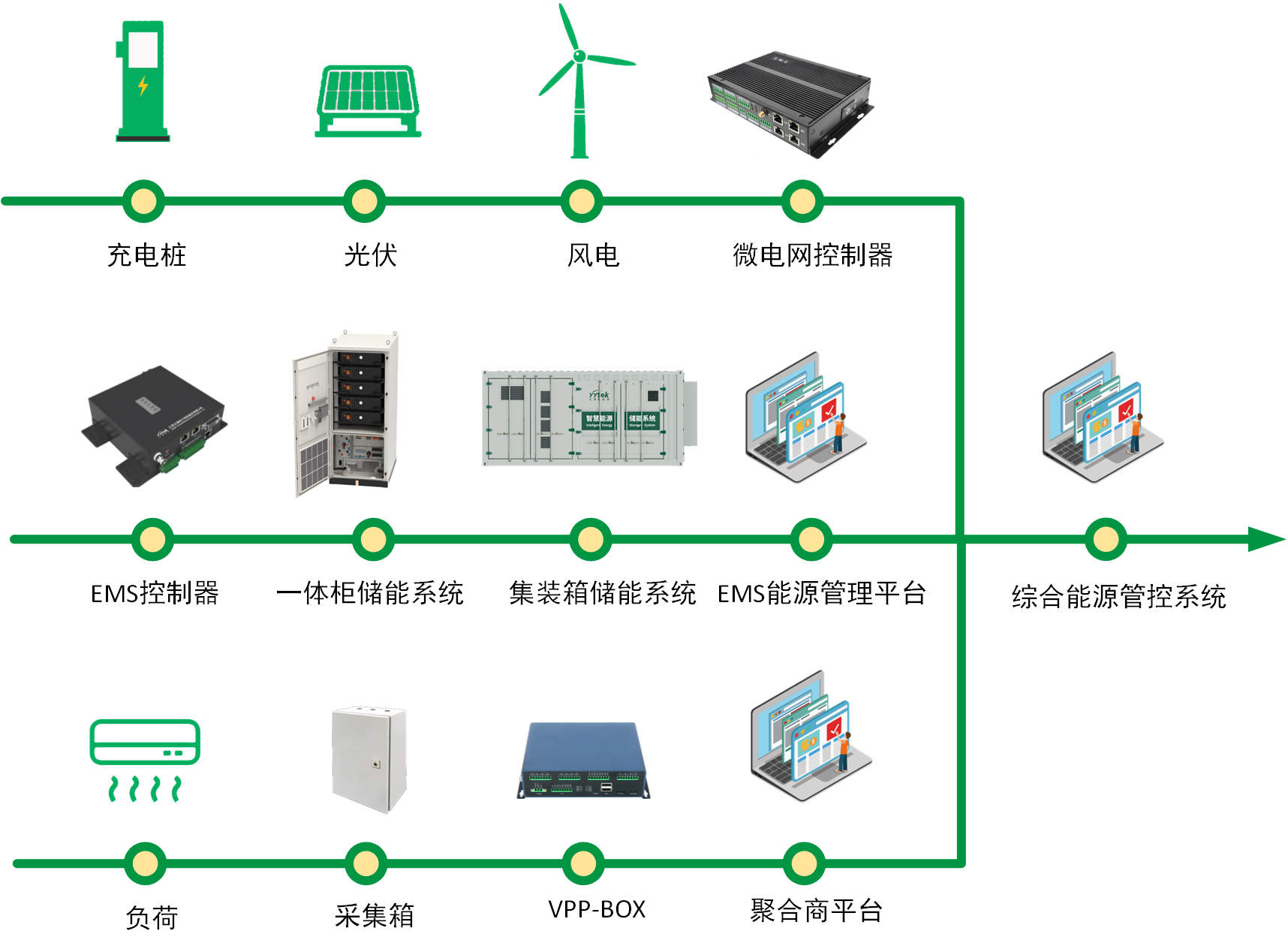 综合能源管理服务bet9九州体育登录线路